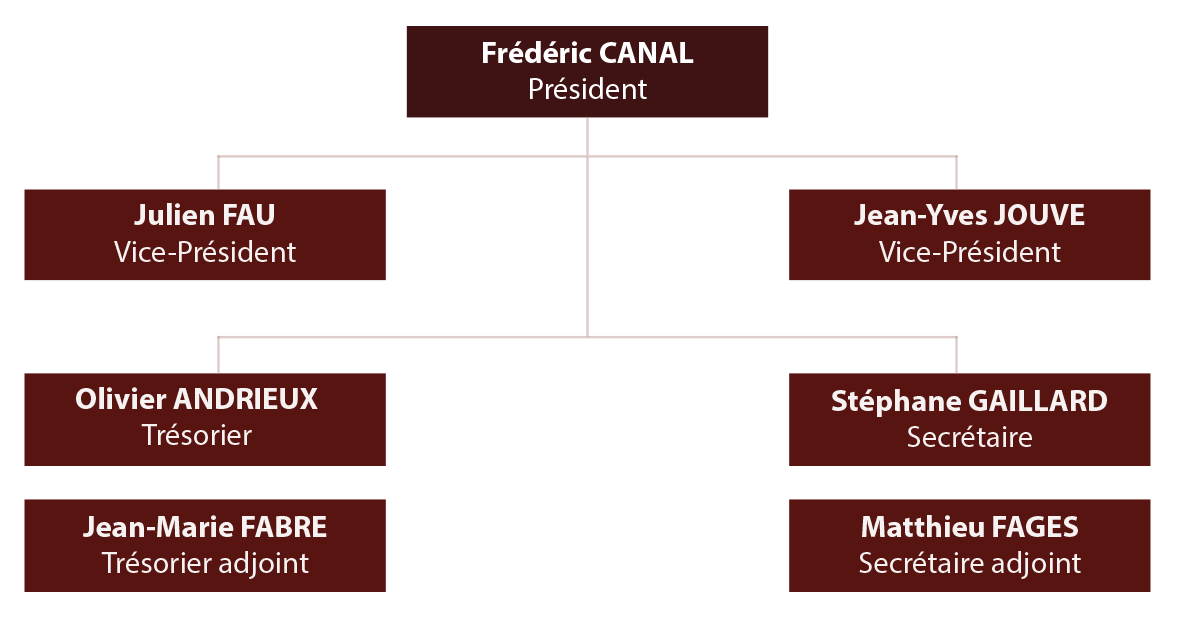 Membres du bureau GSE