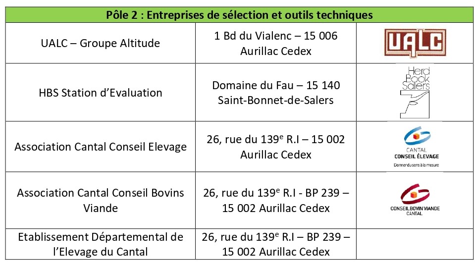 Pôle 2